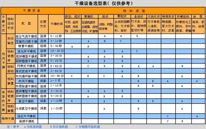 发酵罐行业动态:技术革新推动产业发展